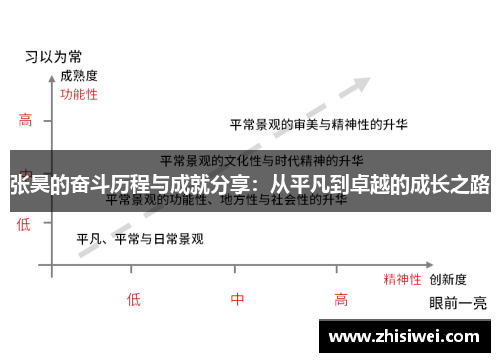 张昊的奋斗历程与成就分享：从平凡到卓越的成长之路